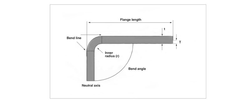 Sheet Metal Bending and Forming Guidelines for Designers