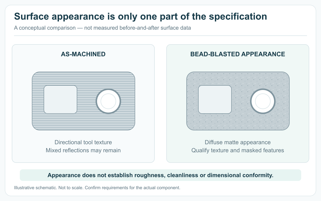 Illustrative comparison of directional machining marks and a bead-blasted matte surface