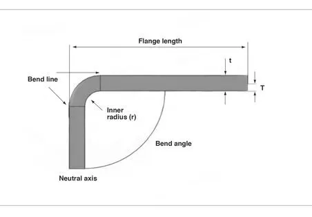 Sheet Metal Bending and Forming Guidelines for Designers
